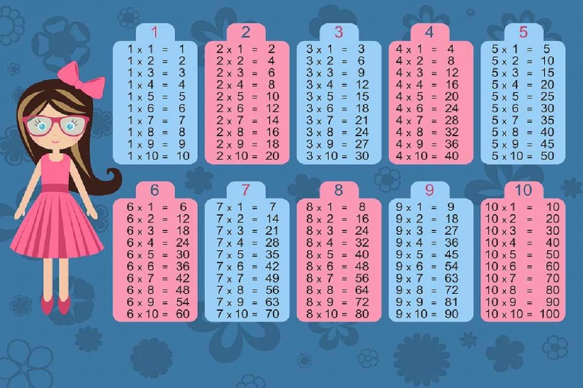 Multiplication Tables For Kids - The Right Approach To Learn