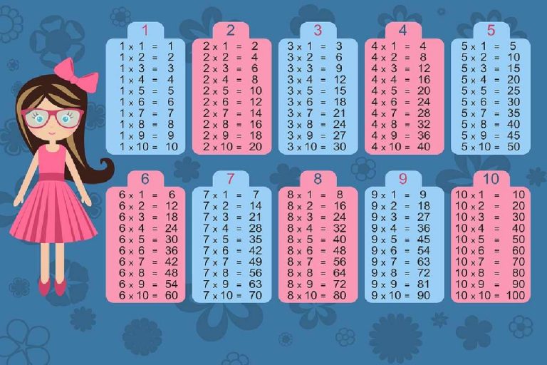 Multiplication Tables For Kids - The Right Approach To Learn