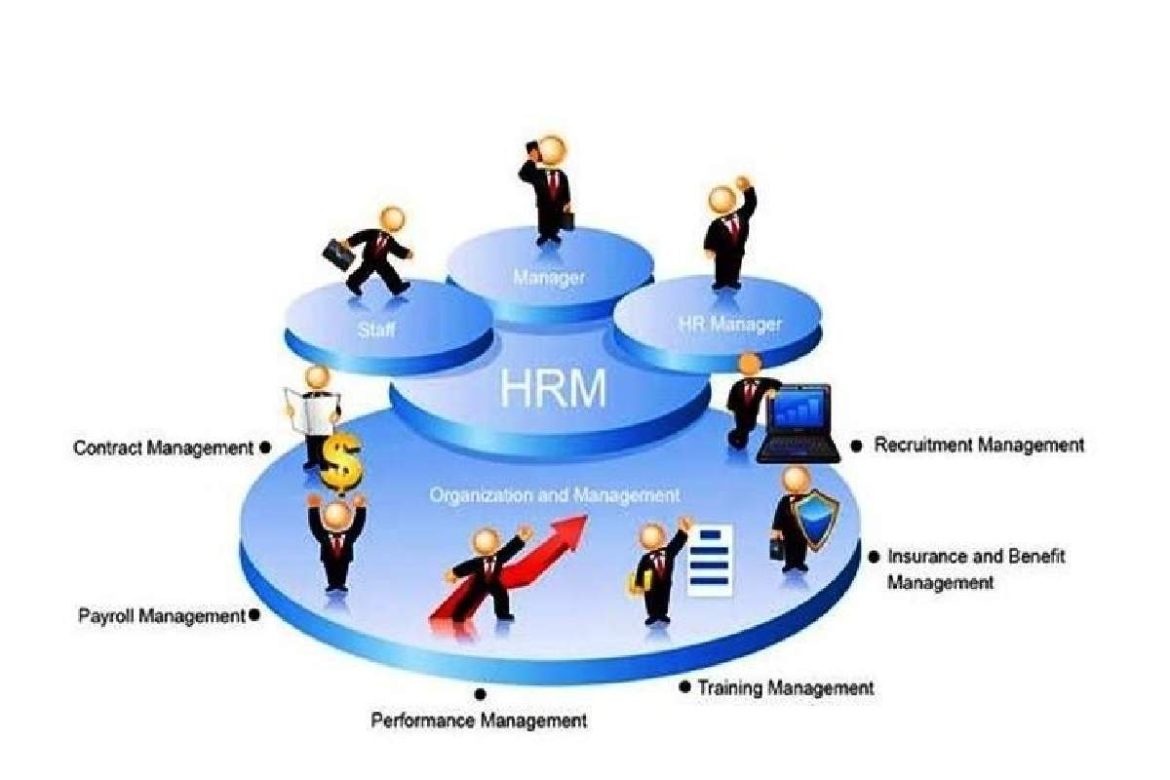 Why a Human Resource Management System makes good business_