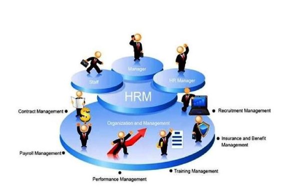 Why a Human Resource Management System makes good business_