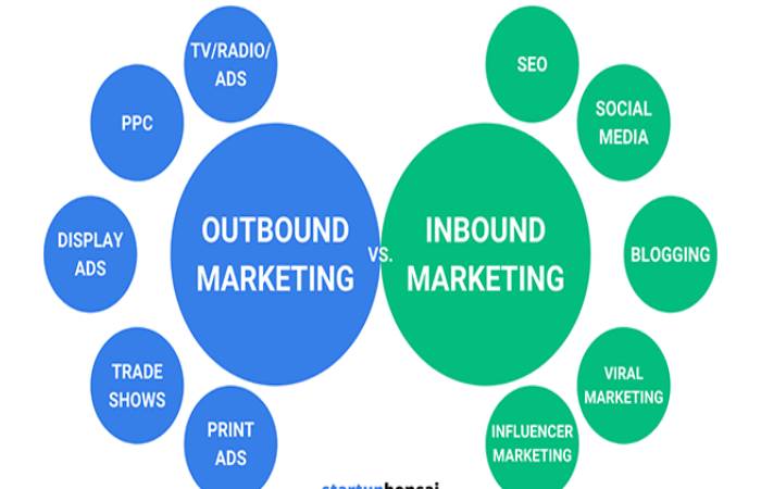 Inbound Marketing Write For Us