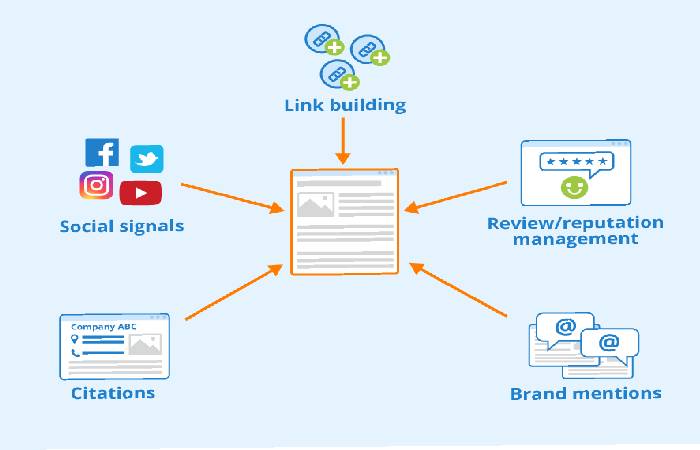 Linkbuilding Write For Us