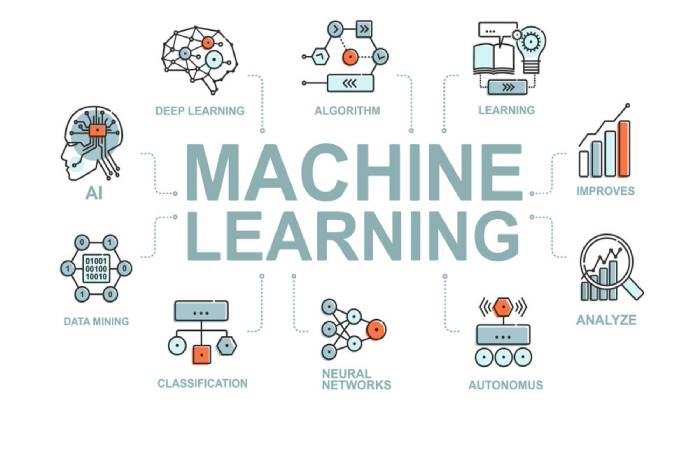 Machine Learning Write For Us