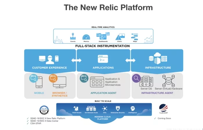The New Relic Synthetic Monitoring