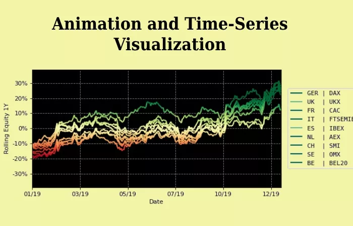 Animation and Time-Series Visualization