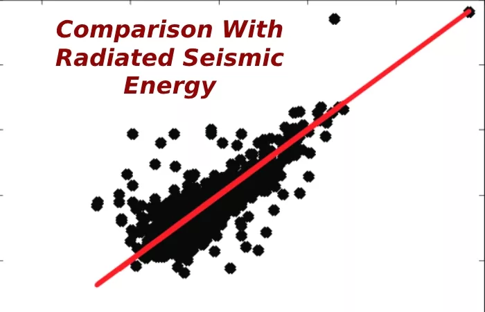 Comparison With Radiated Seismic Energy