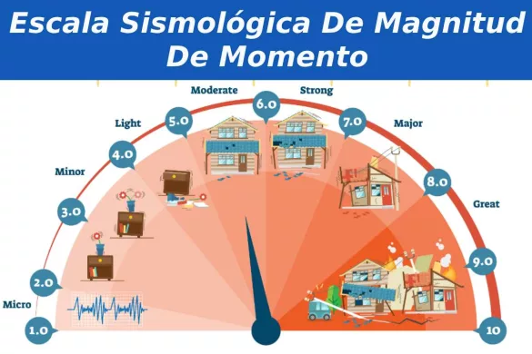Escala Sismológica De Magnitud De Momento