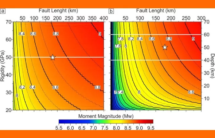 Moment Magnitude (Mw)