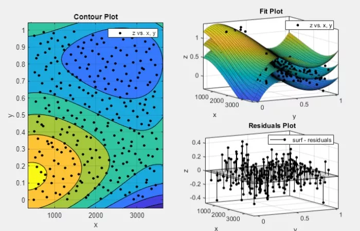 Customizing Matrix Plots in MATLAB