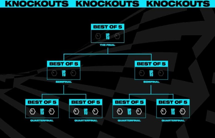 How LCS Teams Qualify