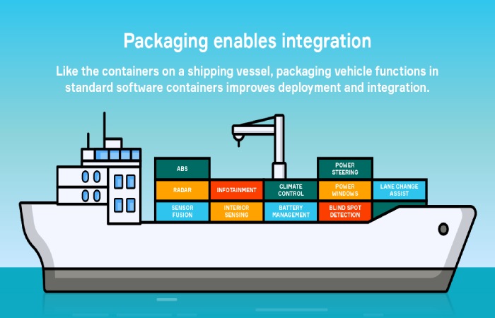 Containerize Your Code 