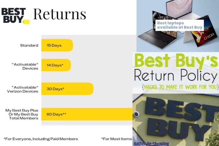 Best Buy Laptop Return Policy