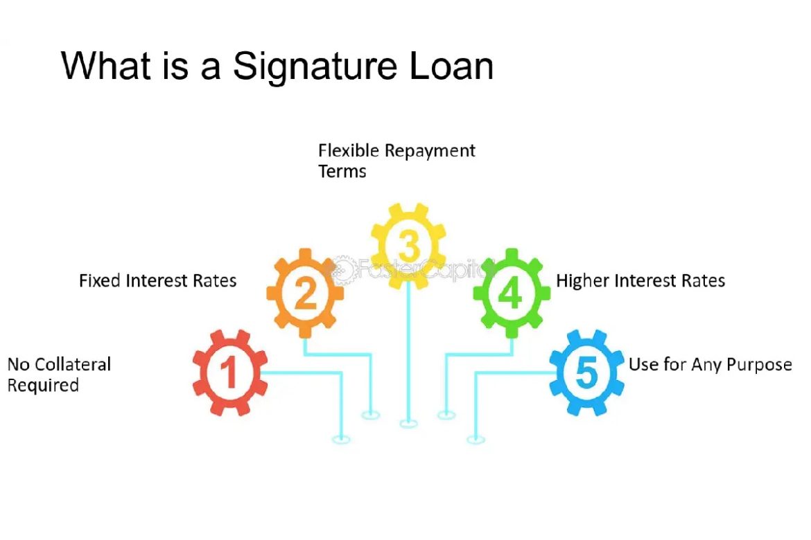 What Is a Signature Loan_