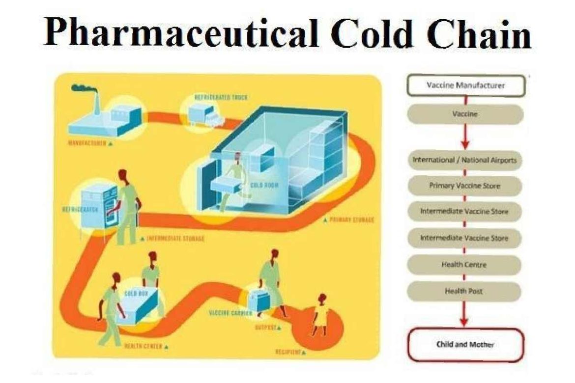 Market Growth for The Pharma Industry Booms Thanks to The Cold Supply Chain