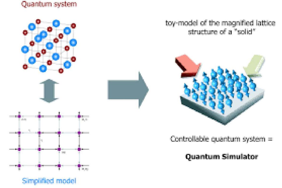 Simulating Quantum Horizons