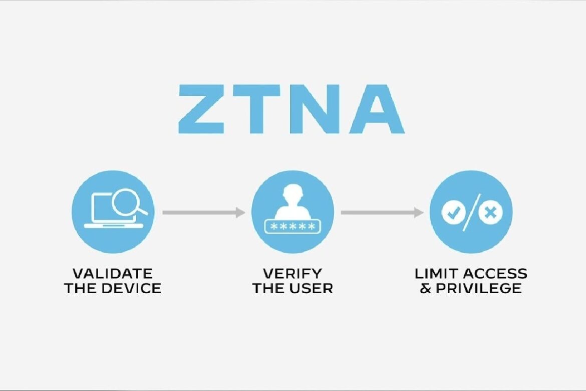 What You Need to Know About ZTNA: The Future of Secure Network Access 