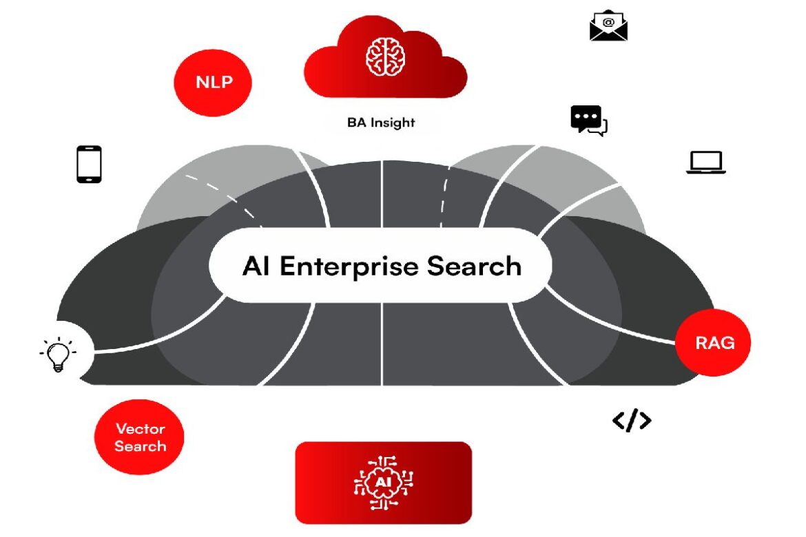 ai enterprise search transforms