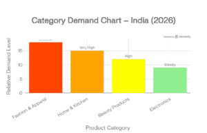 demand