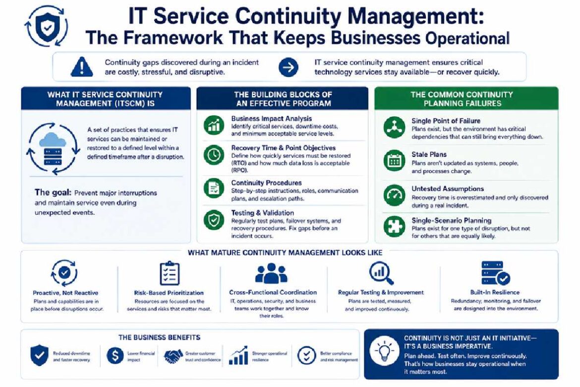 it service continuity management