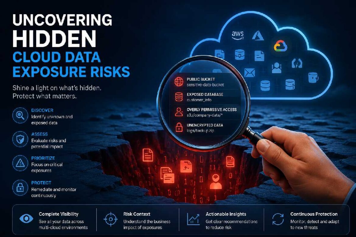 uncovering hidden cloud data exposure risks